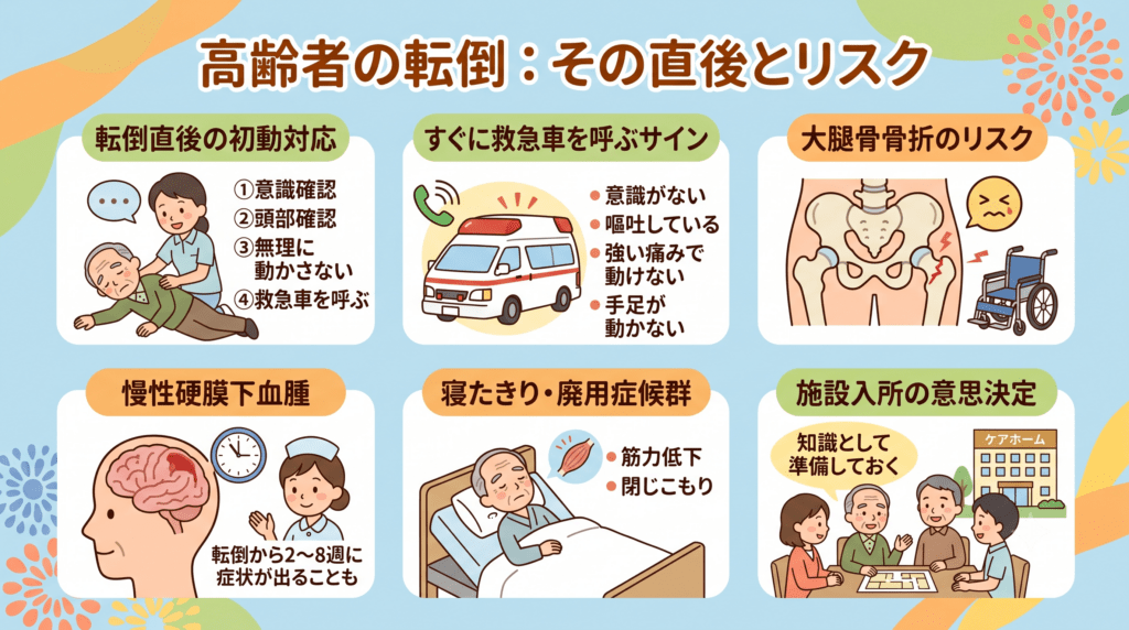 高齢者の転倒：その直後とリスク