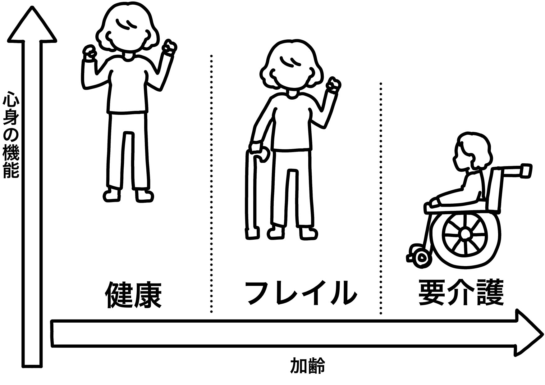 フレイル