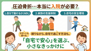圧迫骨折・・・本当に入院が必要？