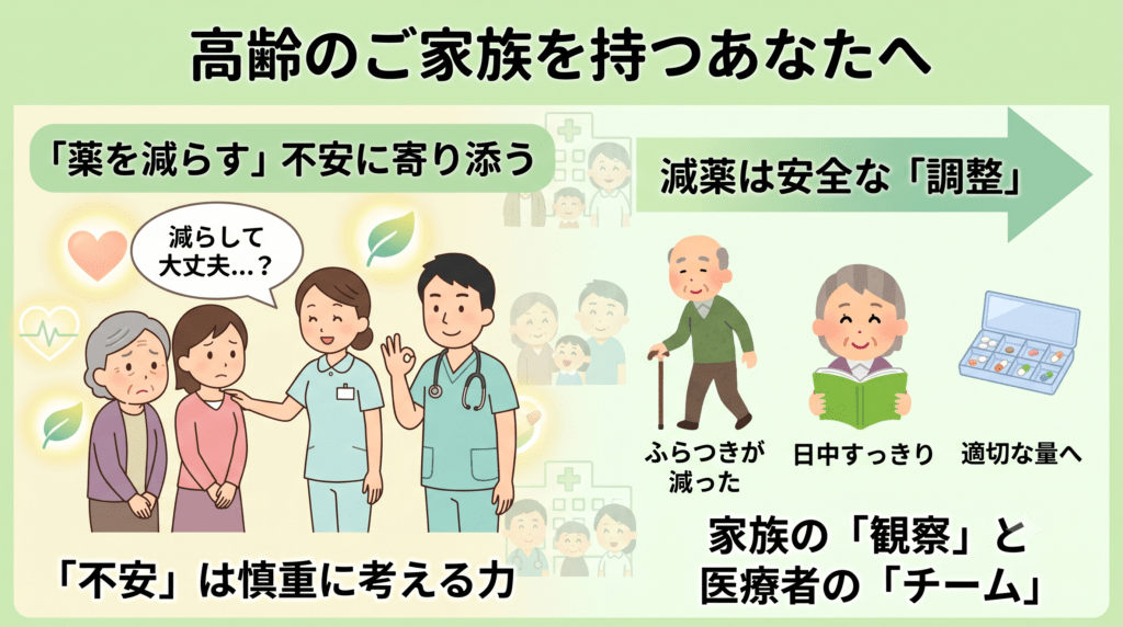 薬を減らす不安に寄り添う