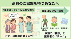 薬を減らす不安に寄り添う